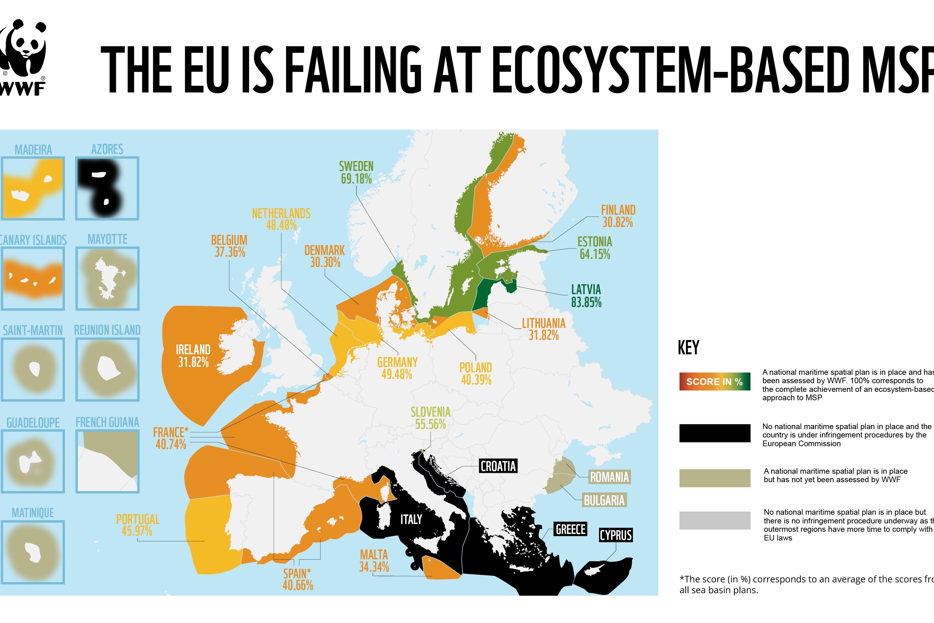 Grafische Darstellung des WWF in unterschiedlichen Farben, in welchen EU-Mitgliedsländern welche Meeresschutzgebiete schon durch Raumplanung erfasst sind